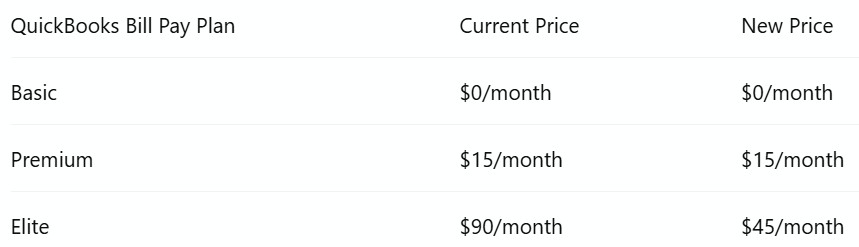 QBO 2026 price increases